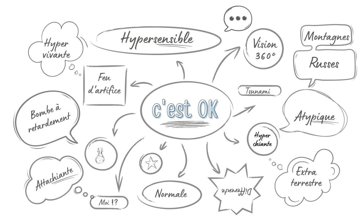 Hypersensible c'est ok